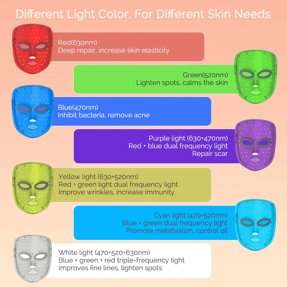 7 Colors LED Facial Mask Light