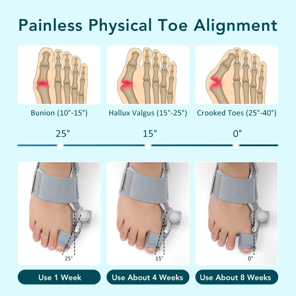 Thumb Straightener Orthopedic Strap